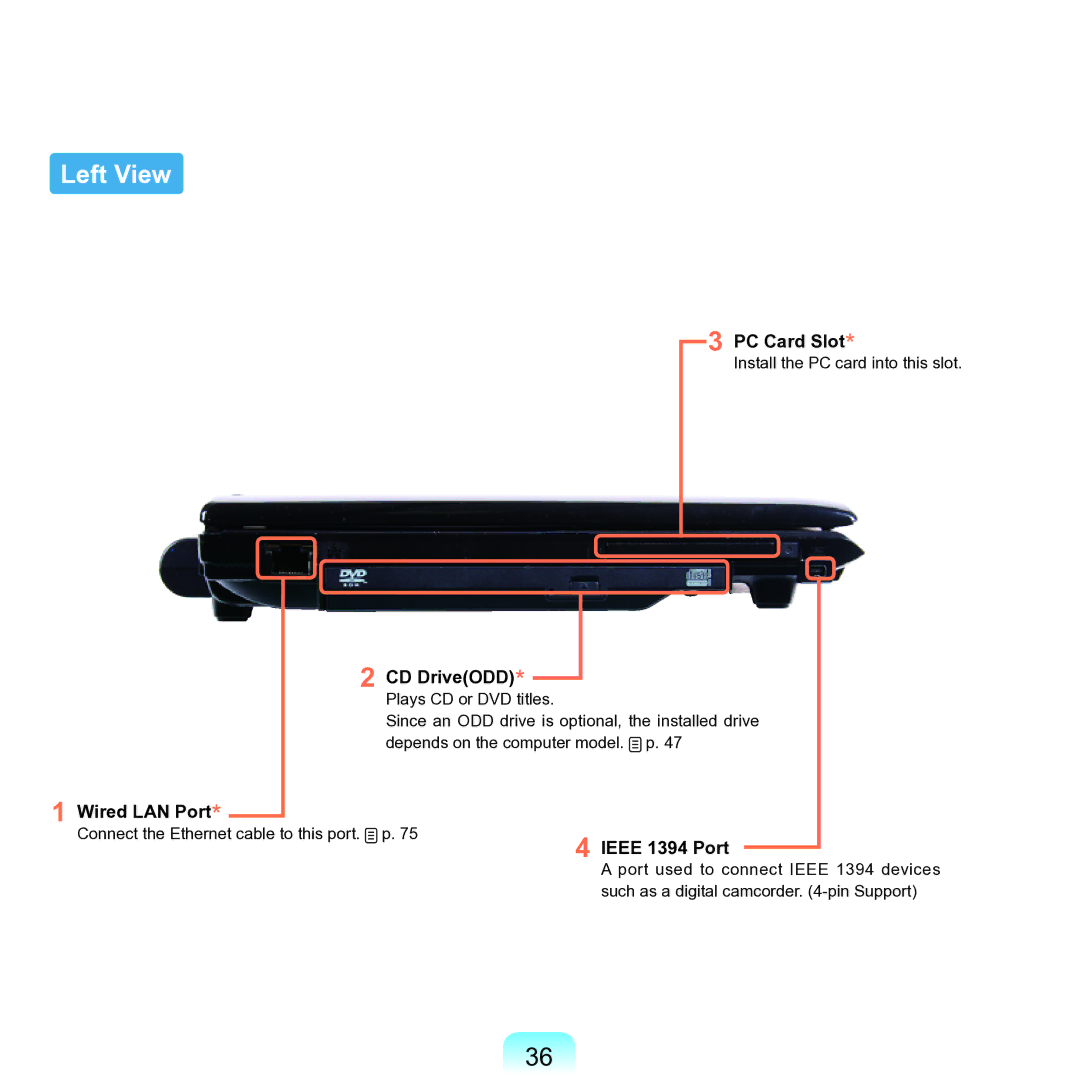 Samsung NP-Q45AV01/SPL manual Left View, PC Card Slot, Wired LAN Port, Ieee 1394 Port 