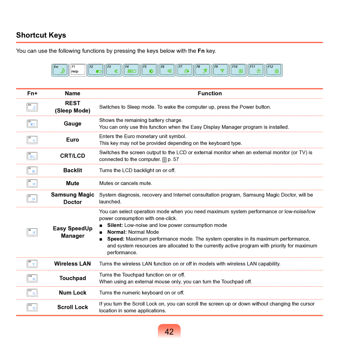 Samsung NP-Q45AV01/SPL manual Shortcut Keys 