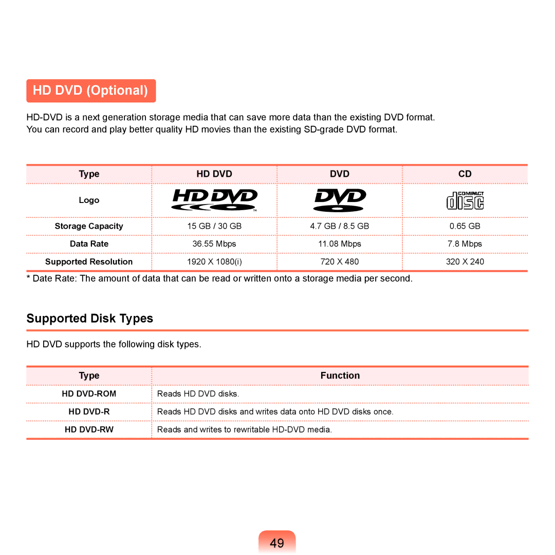 Samsung NP-Q45AV01/SPL manual HD DVD Optional, Supported Disk Types 