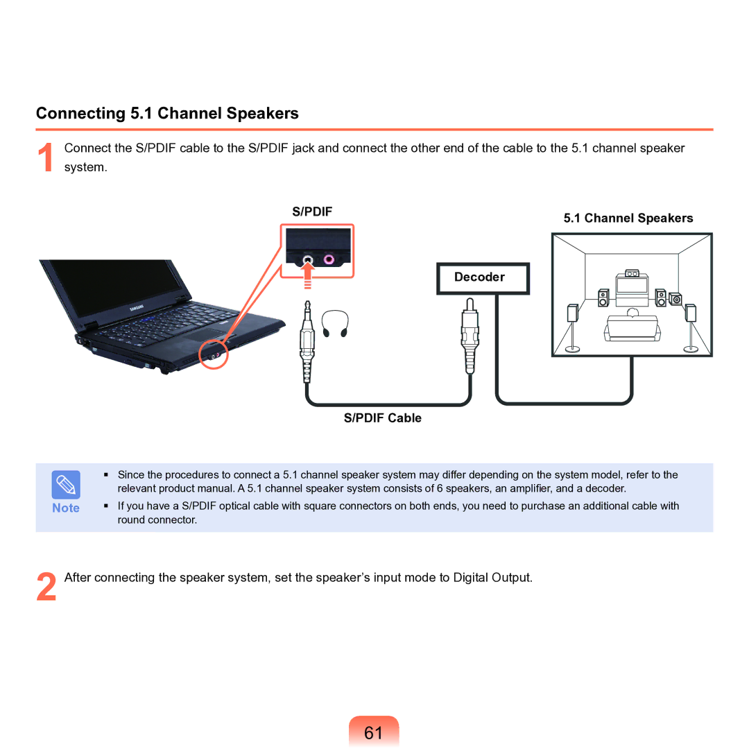 Samsung NP-Q45AV01/SPL manual Connecting 5.1 Channel Speakers, Decoder, Pdif Cable 