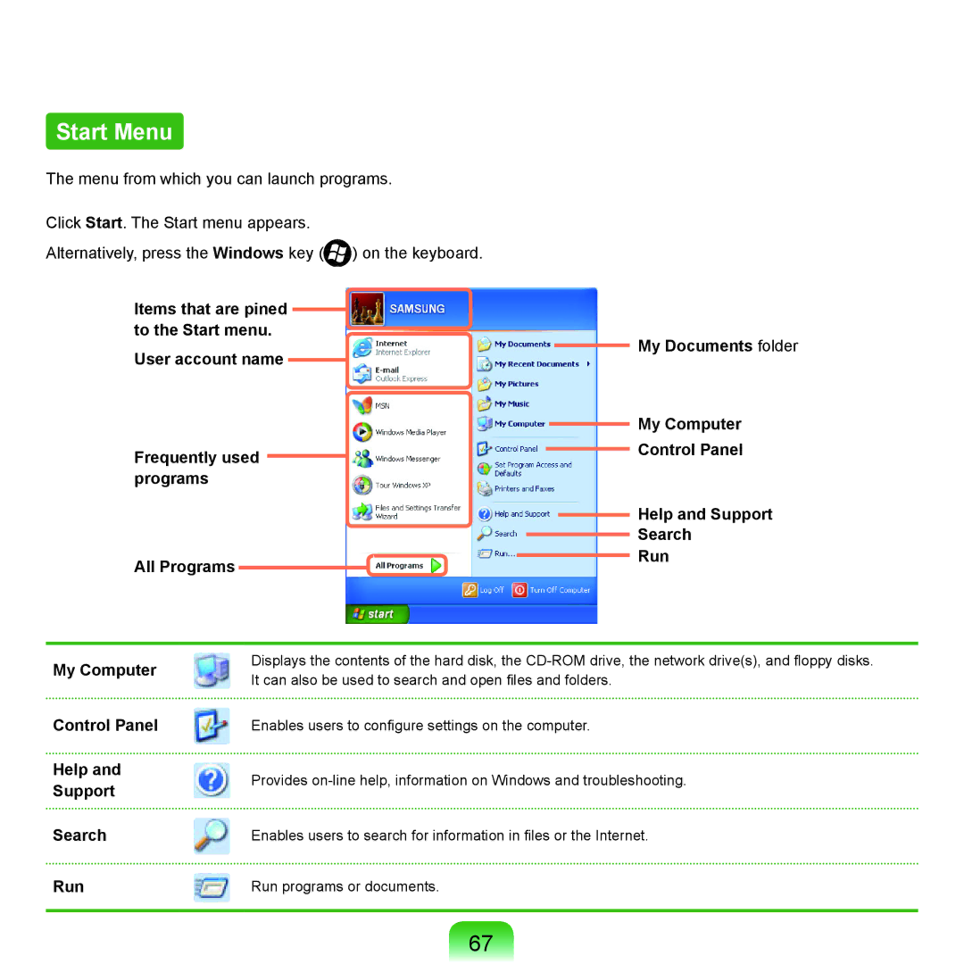 Samsung NP-Q45AV01/SPL manual Start Menu, Run 