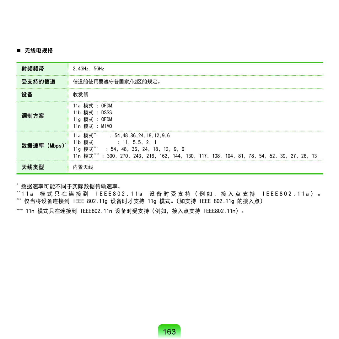 Samsung NP-Q45AV01/SPL manual 163 