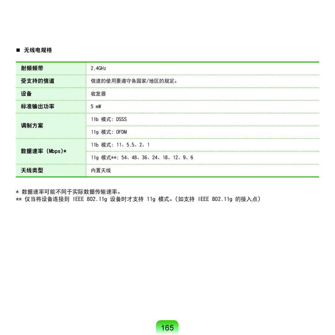 Samsung NP-Q45AV01/SPL manual 165, 标准输出功率 