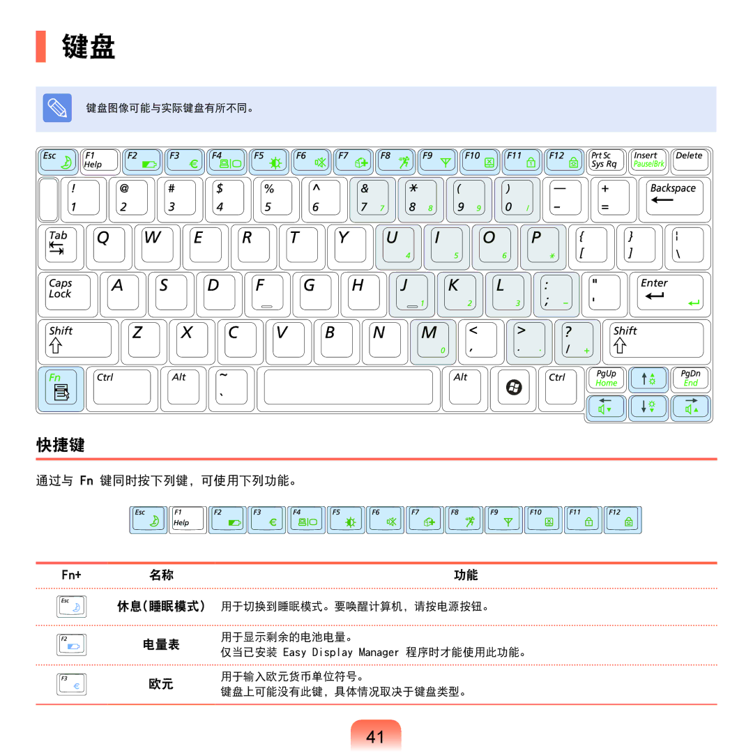 Samsung NP-Q45AV01/SPL manual 快捷键, 通过与 Fn 键同时按下列键，可使用下列功能。, 休息睡眠模式 电量表 