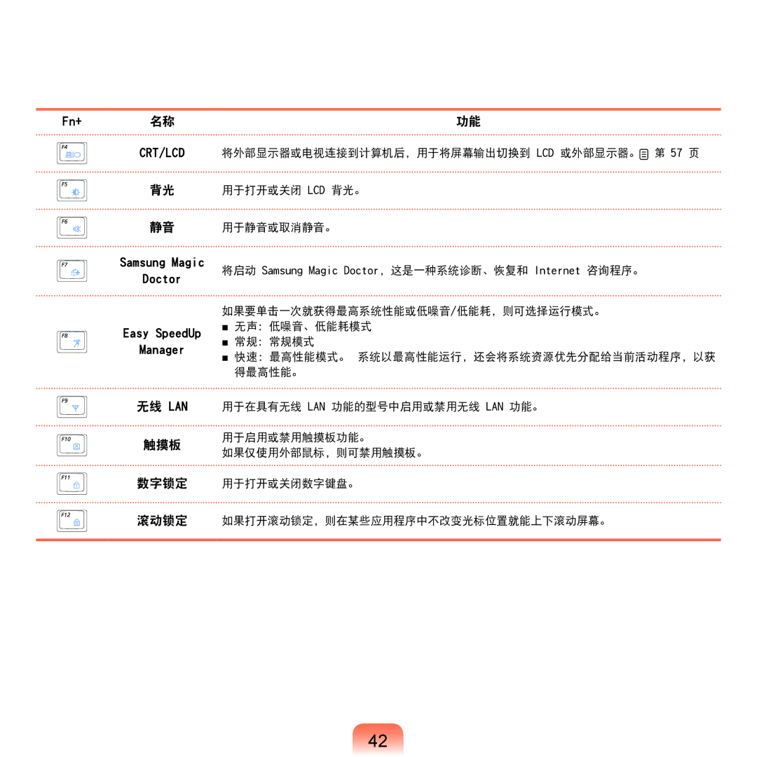 Samsung NP-Q45AV01/SPL manual 无线 Lan 触摸板 数字锁定 滚动锁定 