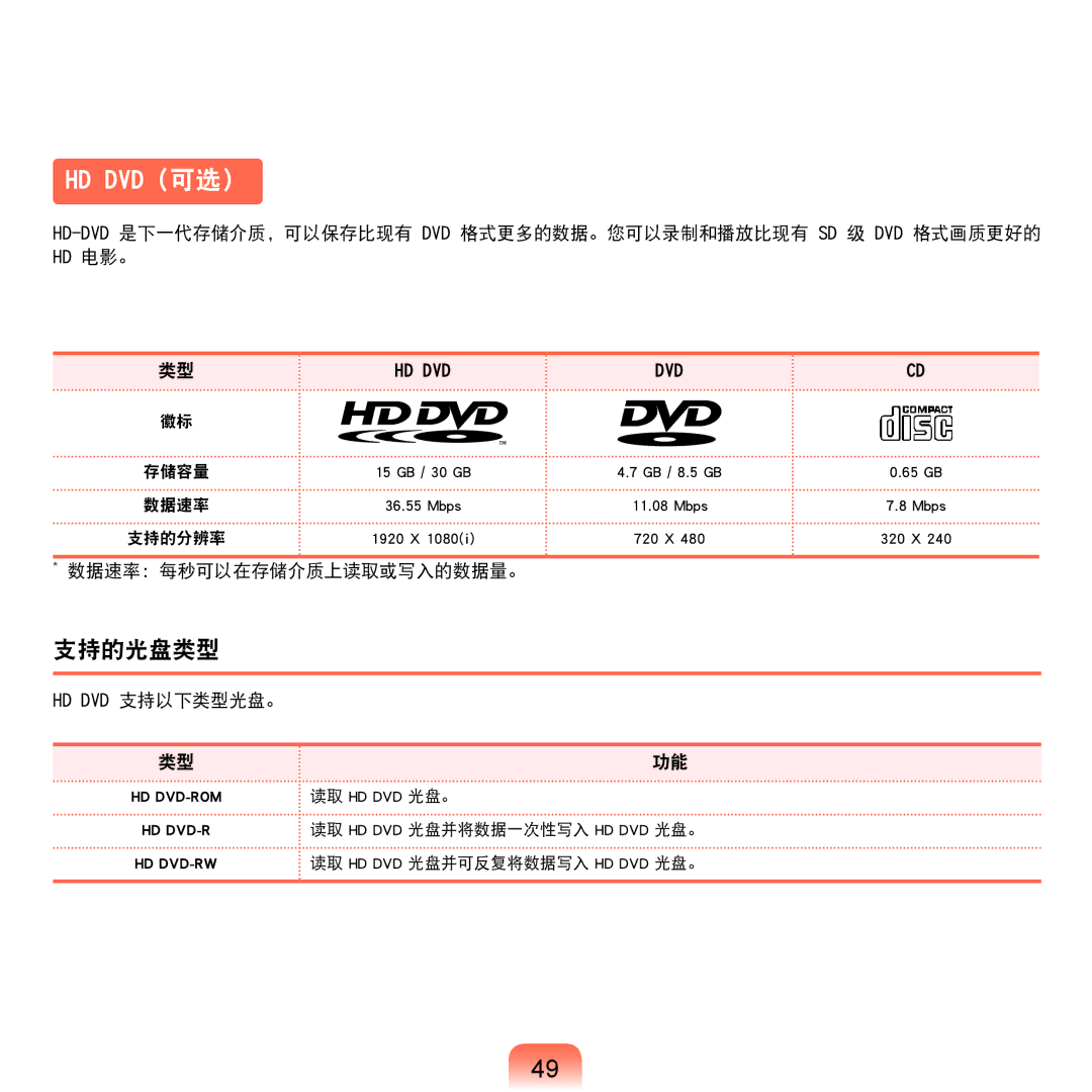 Samsung NP-Q45AV01/SPL manual 支持的光盘类型, 数据速率：每秒可以在存储介质上读取或写入的数据量。, Hd Dvd 支持以下类型光盘。 