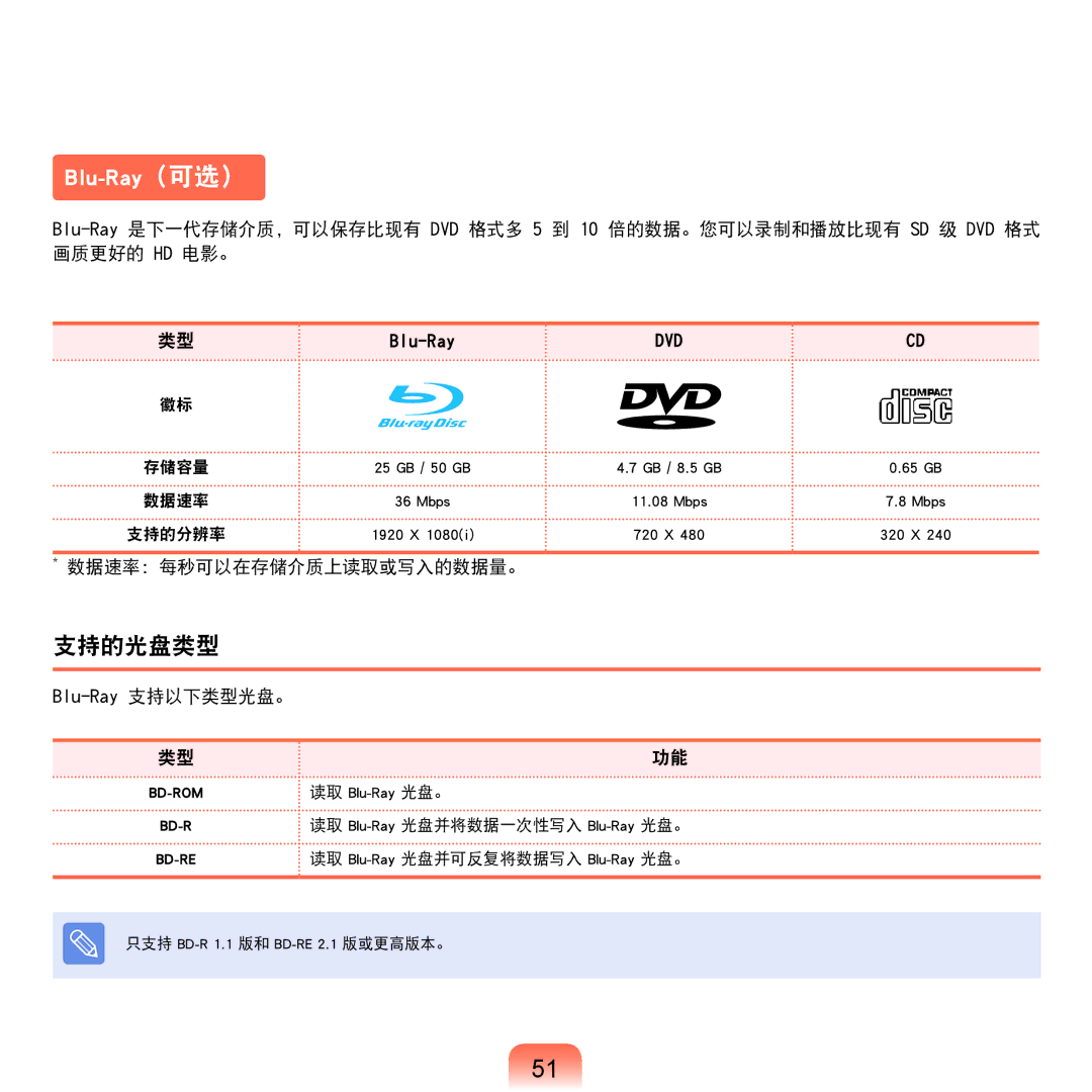 Samsung NP-Q45AV01/SPL manual Blu-Ray（可选）, Blu-Ray支持以下类型光盘。 