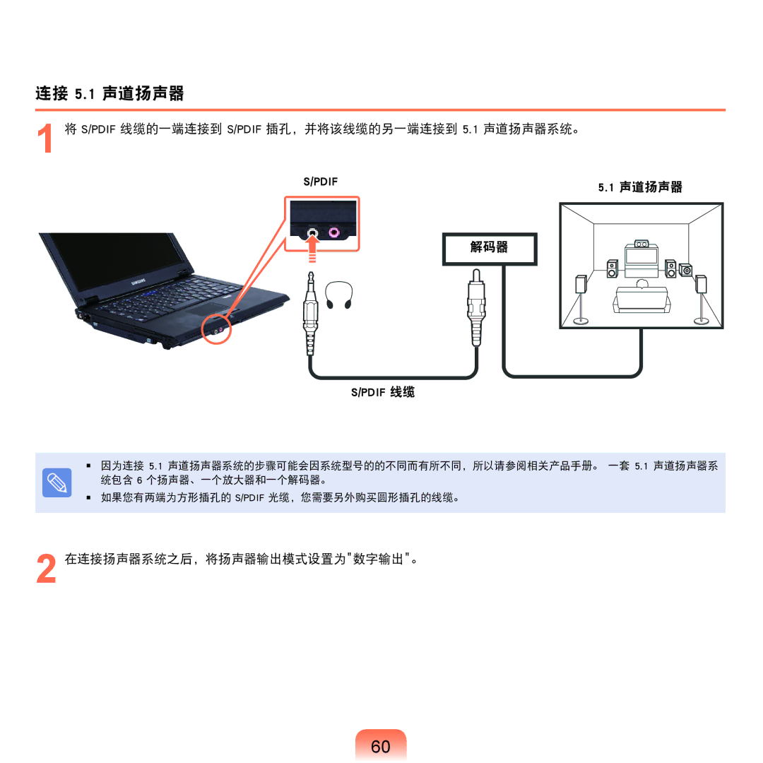 Samsung NP-Q45AV01/SPL manual 连接 5.1 声道扬声器, S/PDIF 线缆的一端连接到 S/PDIF 插孔，并将该线缆的另一端连接到 5.1 声道扬声器系统。, 解码器 