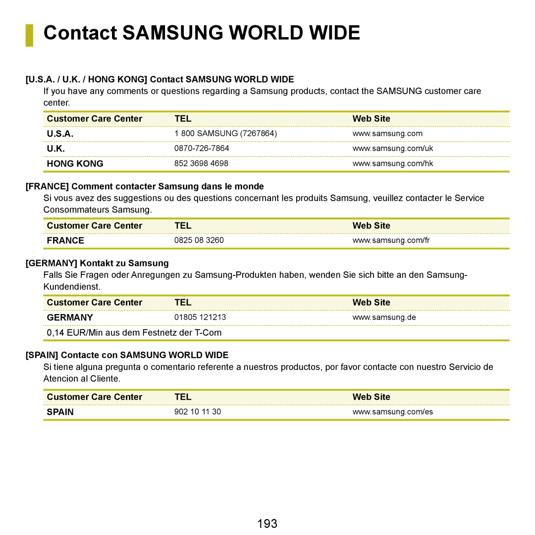 Samsung NP-Q45T002/SEI, NP-Q45AV02/SEG, NP-Q45F000/SEI, NP-Q45A002/SEI, NP-Q45T000/SEI manual Contact Samsung World Wide, 193 