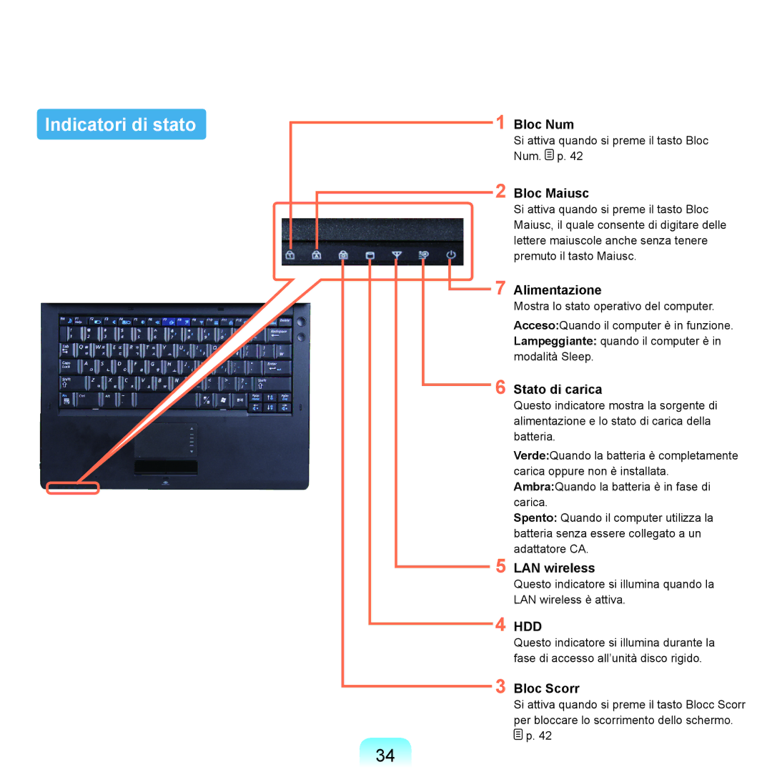 Samsung NP-Q45T001/SEI, NP-Q45AV02/SEG, NP-Q45F000/SEI, NP-Q45A002/SEI, NP-Q45T000/SEI, NP-Q45T002/SEI Indicatori di stato 