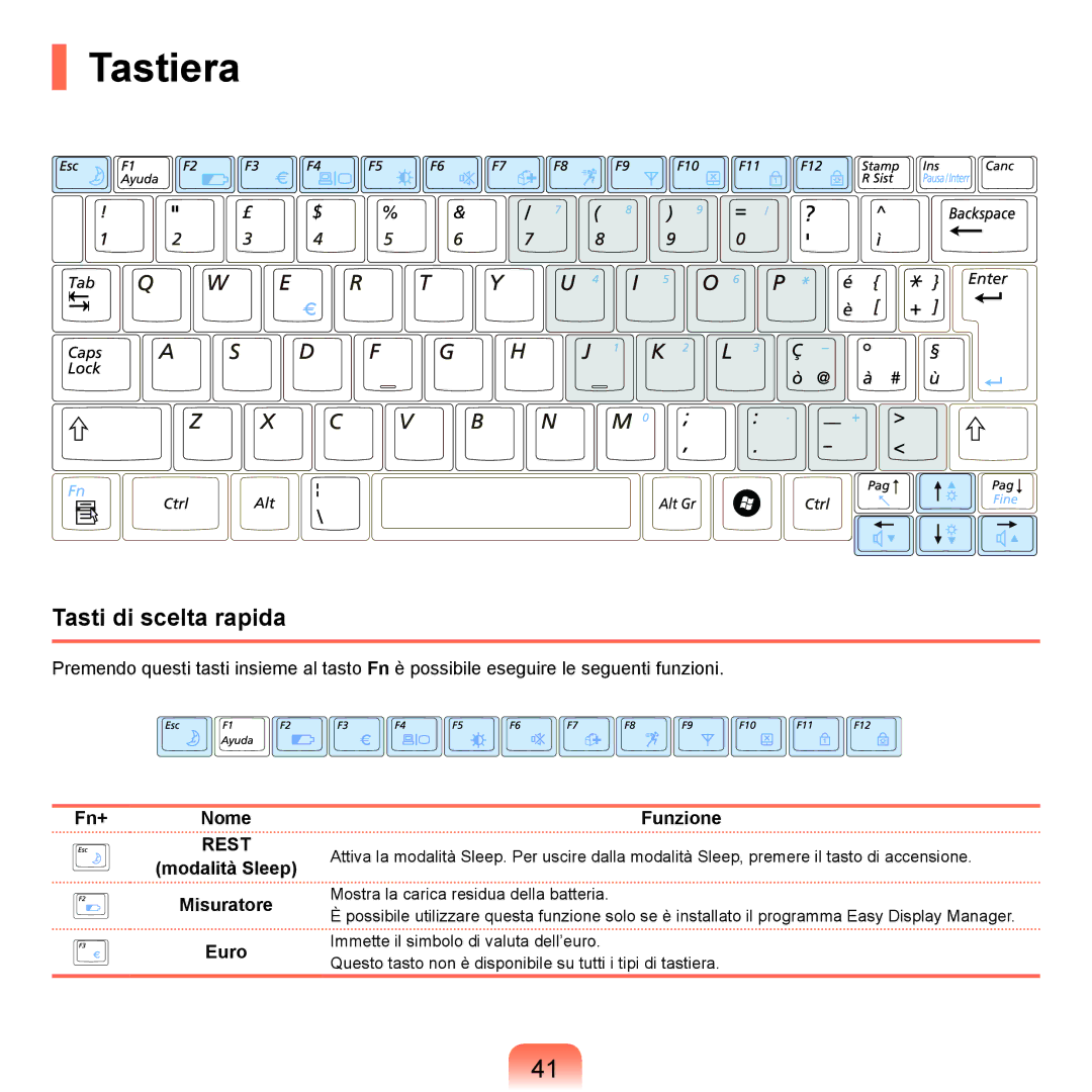 Samsung NP-Q45A002/SEI, NP-Q45AV02/SEG Tastiera, Tasti di scelta rapida, Fn+ Nome, Modalità Sleep Misuratore Euro Funzione 