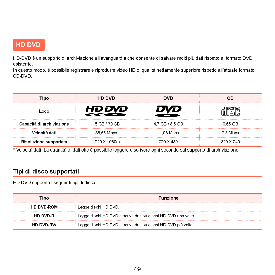 Samsung NP-Q45AV02/SEG, NP-Q45F000/SEI, NP-Q45A002/SEI, NP-Q45T000/SEI manual Tipi di disco supportati, Tipo Funzione 