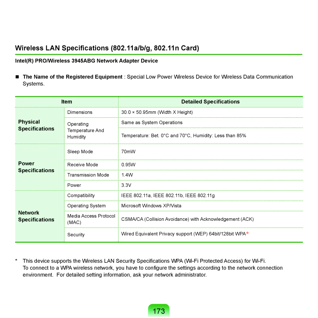 Samsung NP-Q45AVB1/SEK, NP-Q45AV02/SEB manual 173, Wireless LAN Specifications 802.11a/b/g, 802.11n Card 