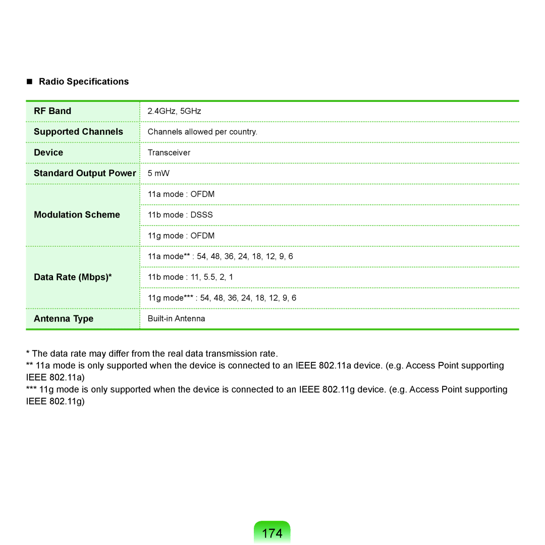 Samsung NP-Q45AV02/SEB, NP-Q45AVB1/SEK manual 174 