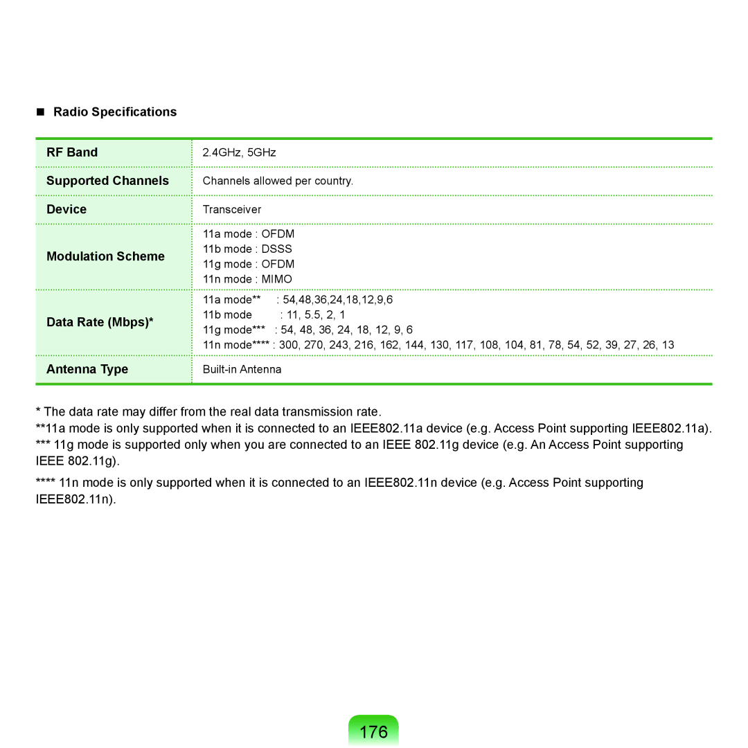 Samsung NP-Q45AV02/SEB, NP-Q45AVB1/SEK manual 176 