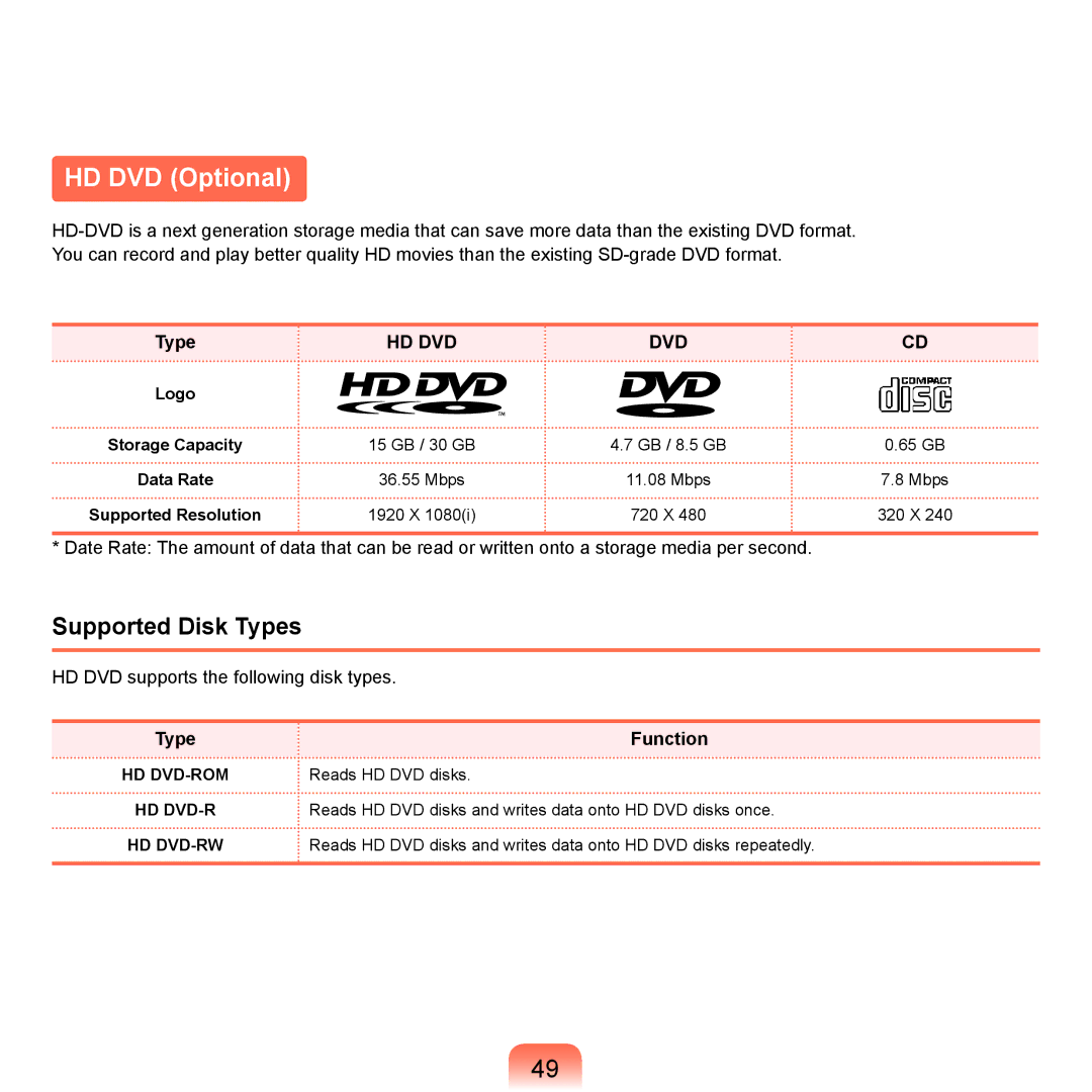 Samsung NP-Q45AVB1/SEK, NP-Q45AV02/SEB manual HD DVD Optional, Supported Disk Types 