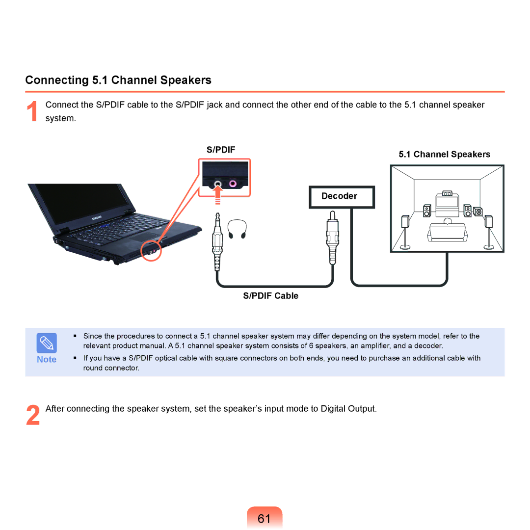 Samsung NP-Q45AVB1/SEK, NP-Q45AV02/SEB manual Connecting 5.1 Channel Speakers, Decoder, Pdif Cable 