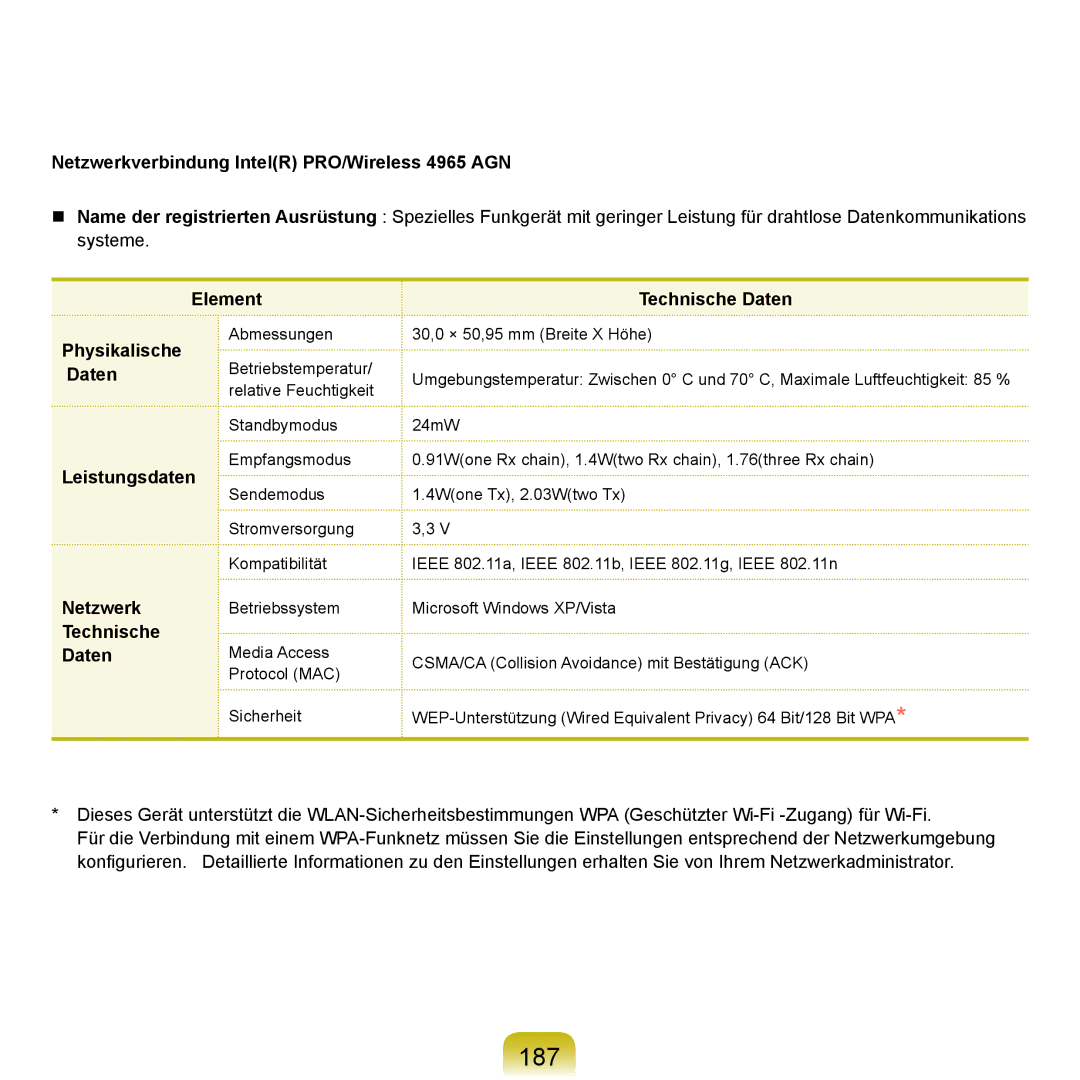 Samsung NP-Q45A000/SEG manual 187, Netzwerkverbindung IntelR PRO/Wireless 4965 AGN, Element Technische Daten Physikalische 