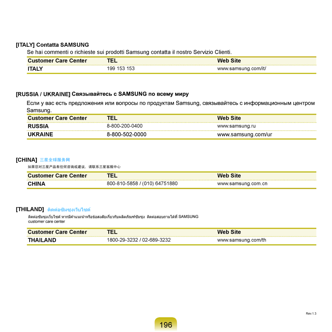 Samsung NP-Q45AV01/SEG, NP-Q45F001/SEG, NP-Q45A008/SEG, NP-Q45A006/SEG, NP-Q45AV02/SEG manual 196, Italy Contatta Samsung 