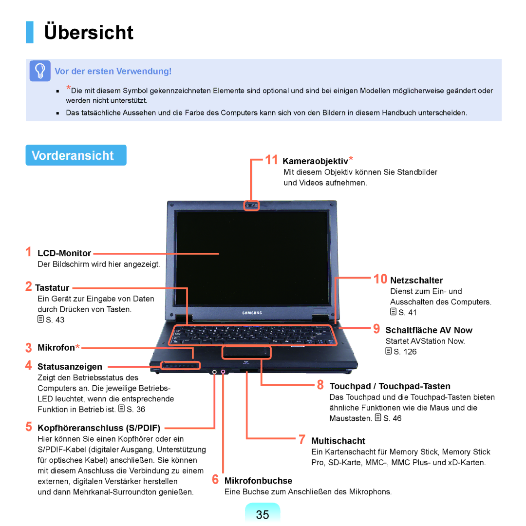 Samsung NP-Q45AV07/SEG, NP-Q45F001/SEG, NP-Q45A008/SEG, NP-Q45A006/SEG, NP-Q45AV02/SEG manual Übersicht, Vorderansicht 