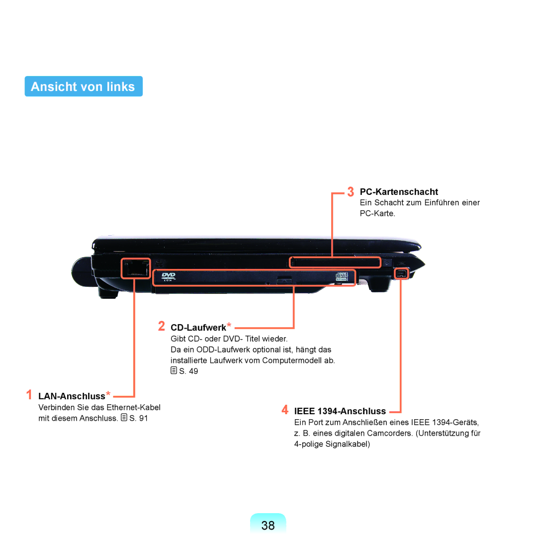 Samsung NP-Q45A004/SEG manual Ansicht von links, CD-Laufwerk, PC-Kartenschacht, LAN-Anschluss, Ieee 1394-Anschluss 