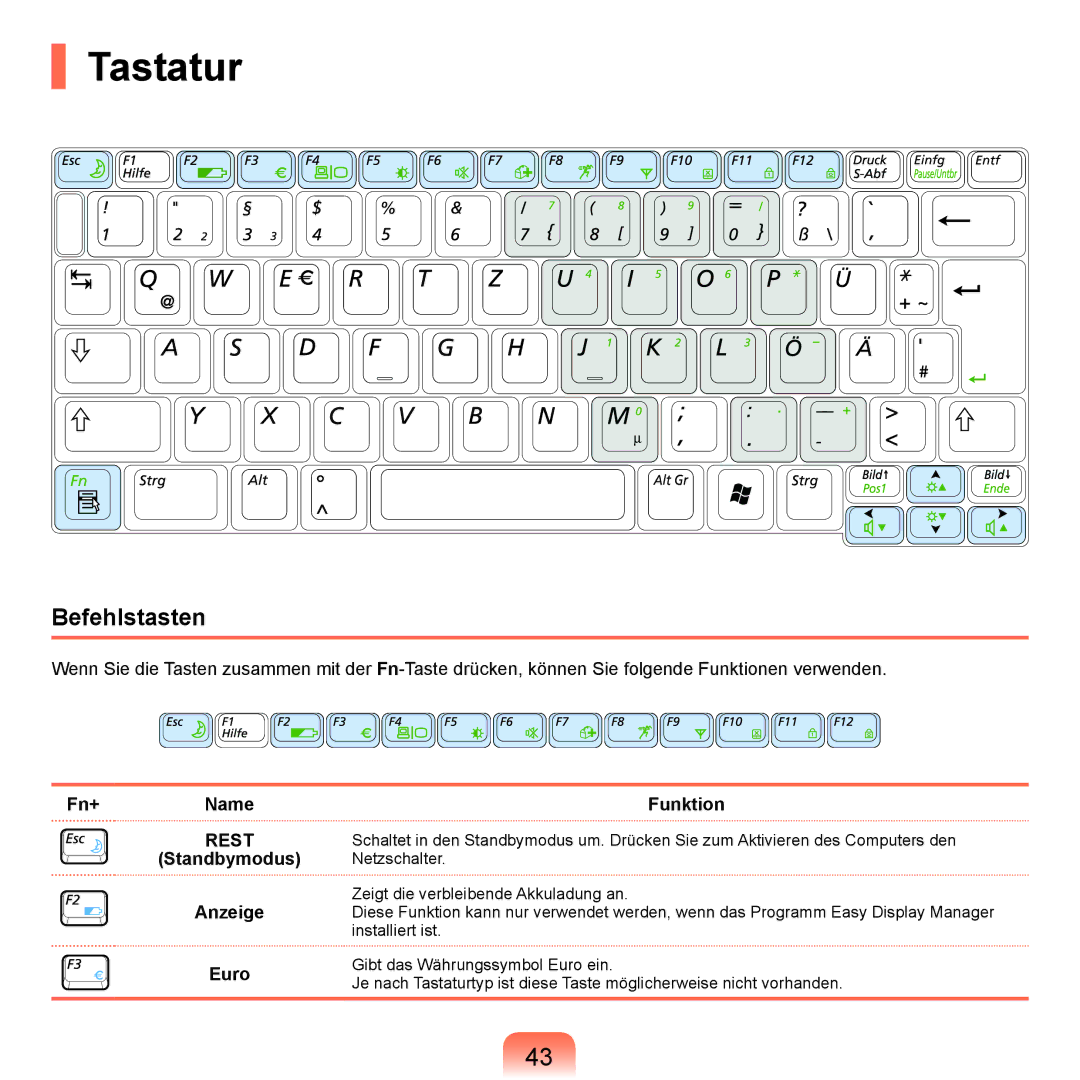 Samsung NP-Q45A006/SEG, NP-Q45F001/SEG, NP-Q45A008/SEG Tastatur, Befehlstasten, Fn+Name, Standbymodus Anzeige Euro Funktion 