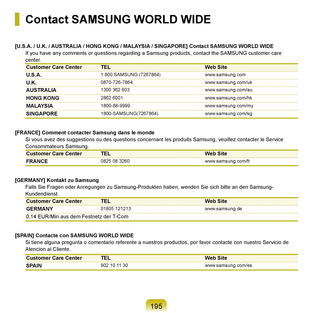 Samsung NP-Q45AV03/SEG Contact SAMSUNG WORLD WIDE, Customer Care Center, Web Site, U.S.A, Australia, Hong Kong, Malaysia 