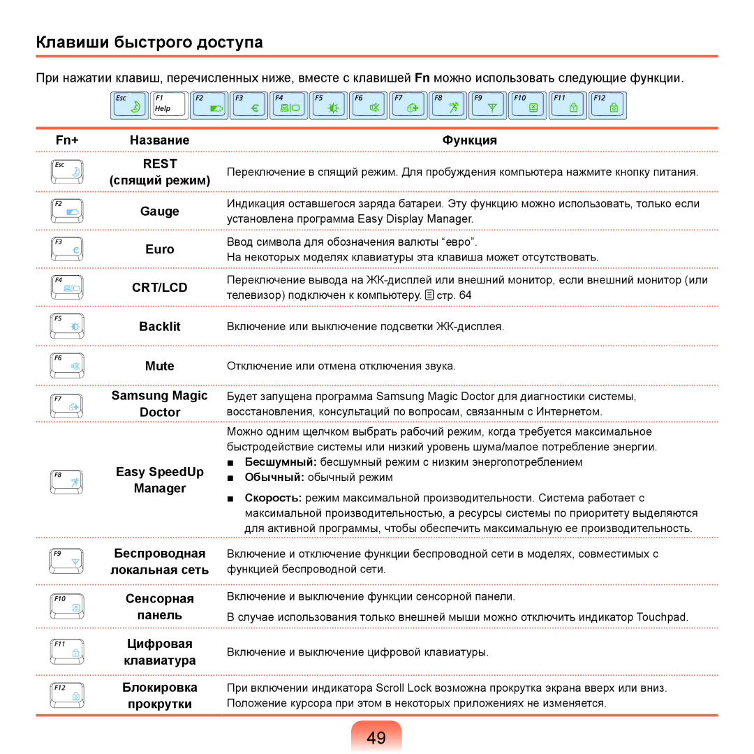 Samsung NP-Q45FY06/SER, NP-Q45FY0A/SER, NP-Q45FY01/SER manual Клавиши быстрого доступа, Fn+ Название, Спящий режим Gauge Euro 