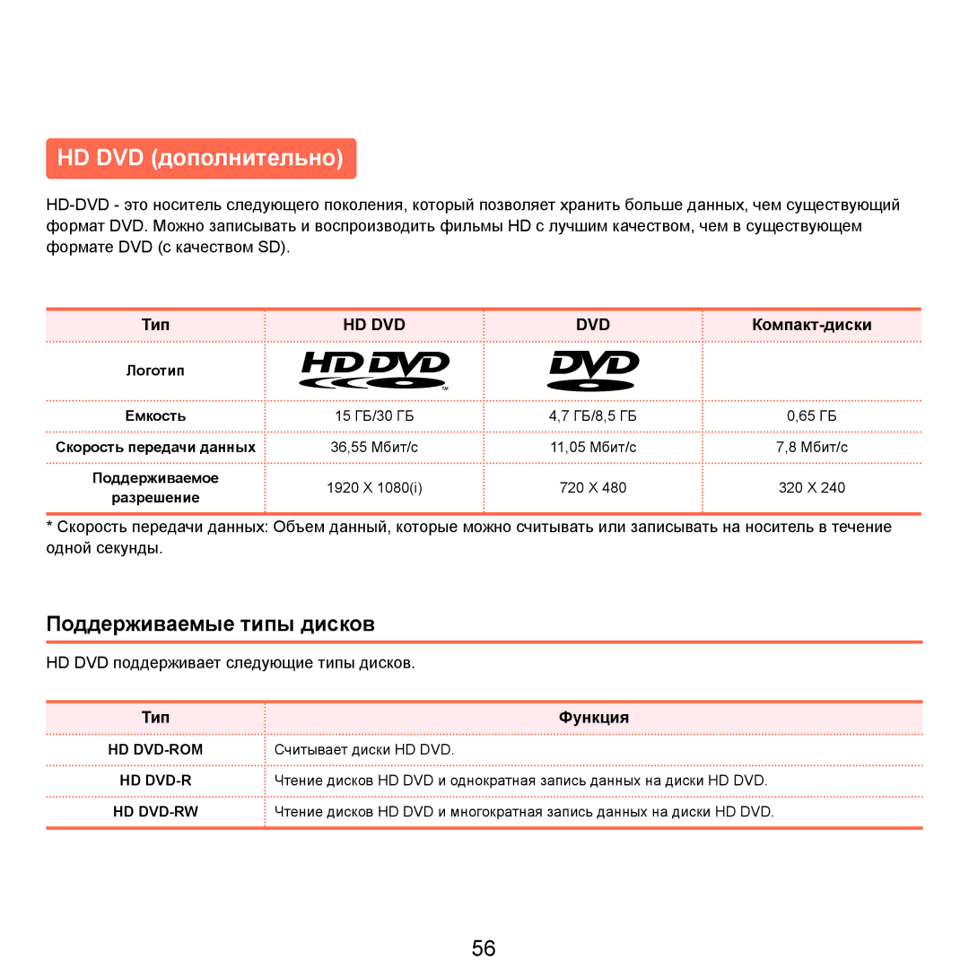 Samsung NP-Q45FY01/SER, NP-Q45FY0A/SER HD DVD дополнительно, Поддерживаемые типы дисков, Компакт-диски, Тип Функция 