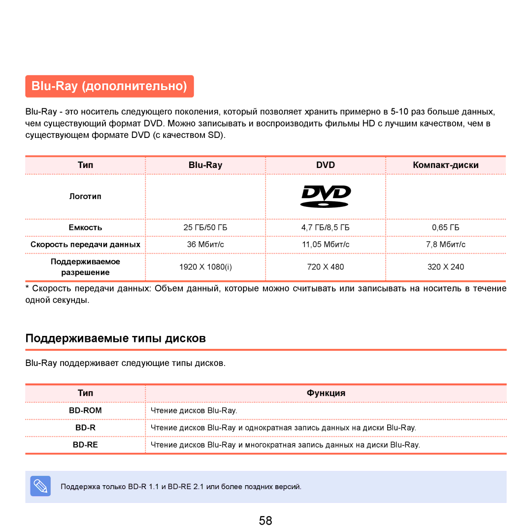 Samsung NP-Q45FY05/SER, NP-Q45FY0A/SER, NP-Q45FY01/SER, NP-Q45FY06/SER, NP-Q45FY08/SER Blu-Ray дополнительно, Тип Blu-Ray 