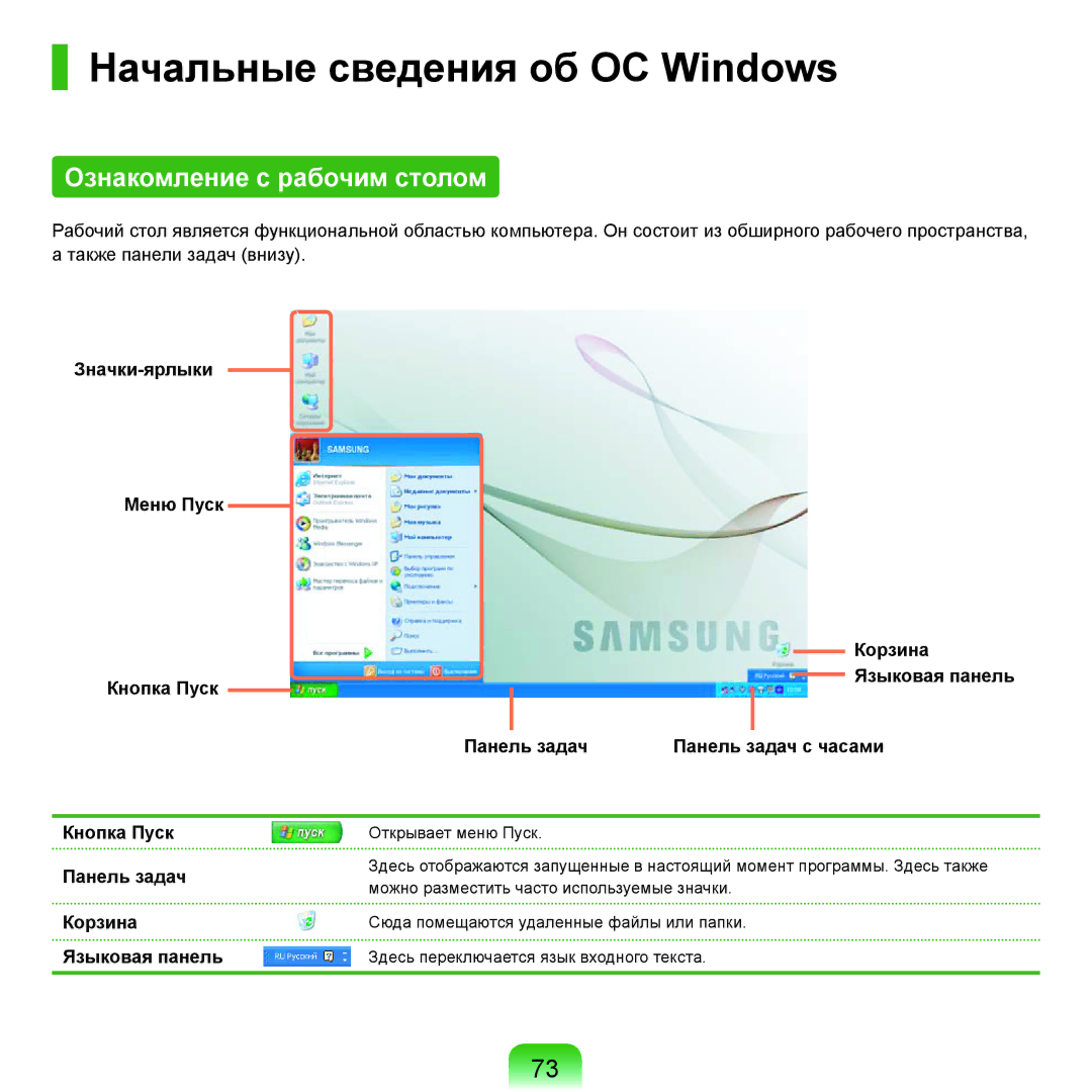 Samsung NP-Q45FY06/SER, NP-Q45FY0A/SER, NP-Q45FY01/SER manual Начальные сведения об ОС Windows, Ознакомление с рабочим столом 