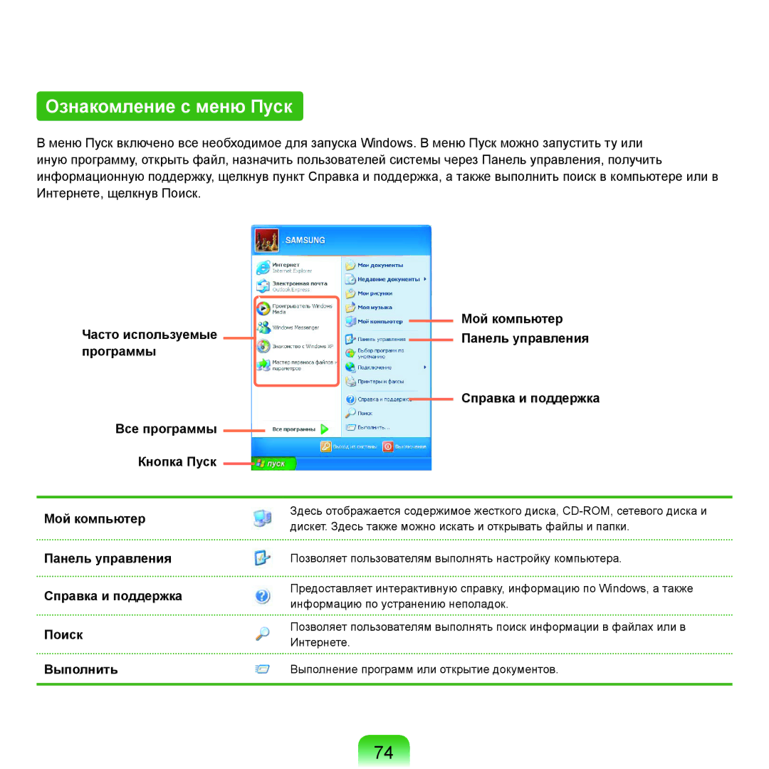 Samsung NP-Q45FY05/SER, NP-Q45FY0A/SER, NP-Q45FY01/SER, NP-Q45FY06/SER, NP-Q45FY08/SER manual Ознакомление с меню Пуск 