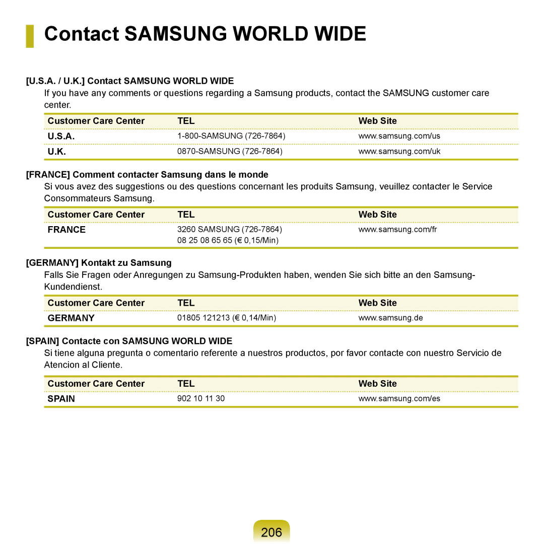 Samsung NP-Q45FY09/SER, NP-Q45FY0A/SER, NP-Q45FY01/SER, NP-Q45FY06/SER, NP-Q45FY05/SER manual Contact Samsung World Wide, 206 