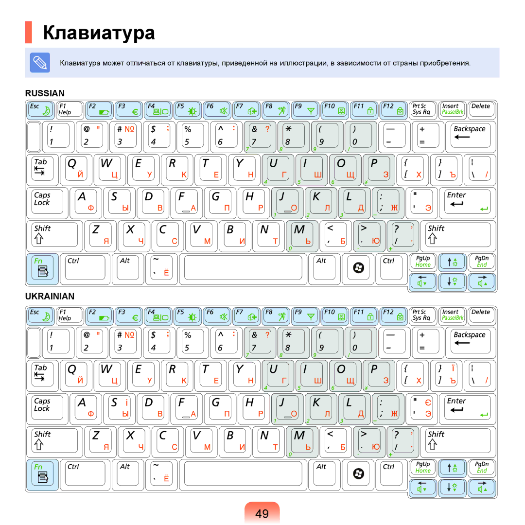 Samsung NP-Q45FY06/SER, NP-Q45FY0A/SER, NP-Q45FY01/SER, NP-Q45FY05/SER, NP-Q45FY08/SER, NP-Q45FY07/SER manual Клавиатура 