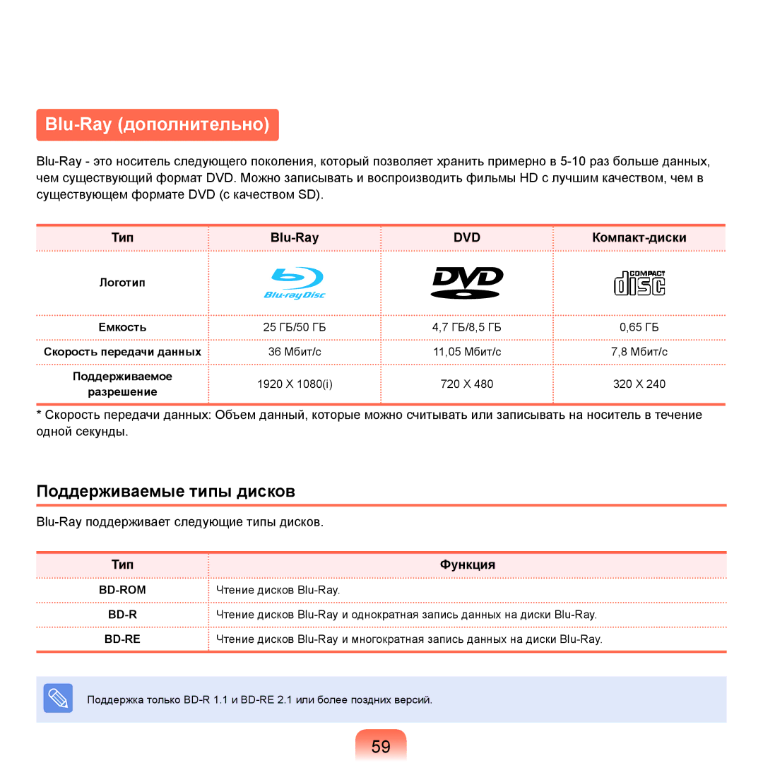 Samsung NP-Q45FY08/SER, NP-Q45FY0A/SER, NP-Q45FY01/SER, NP-Q45FY06/SER, NP-Q45FY05/SER Blu-Ray дополнительно, Тип Blu-Ray 