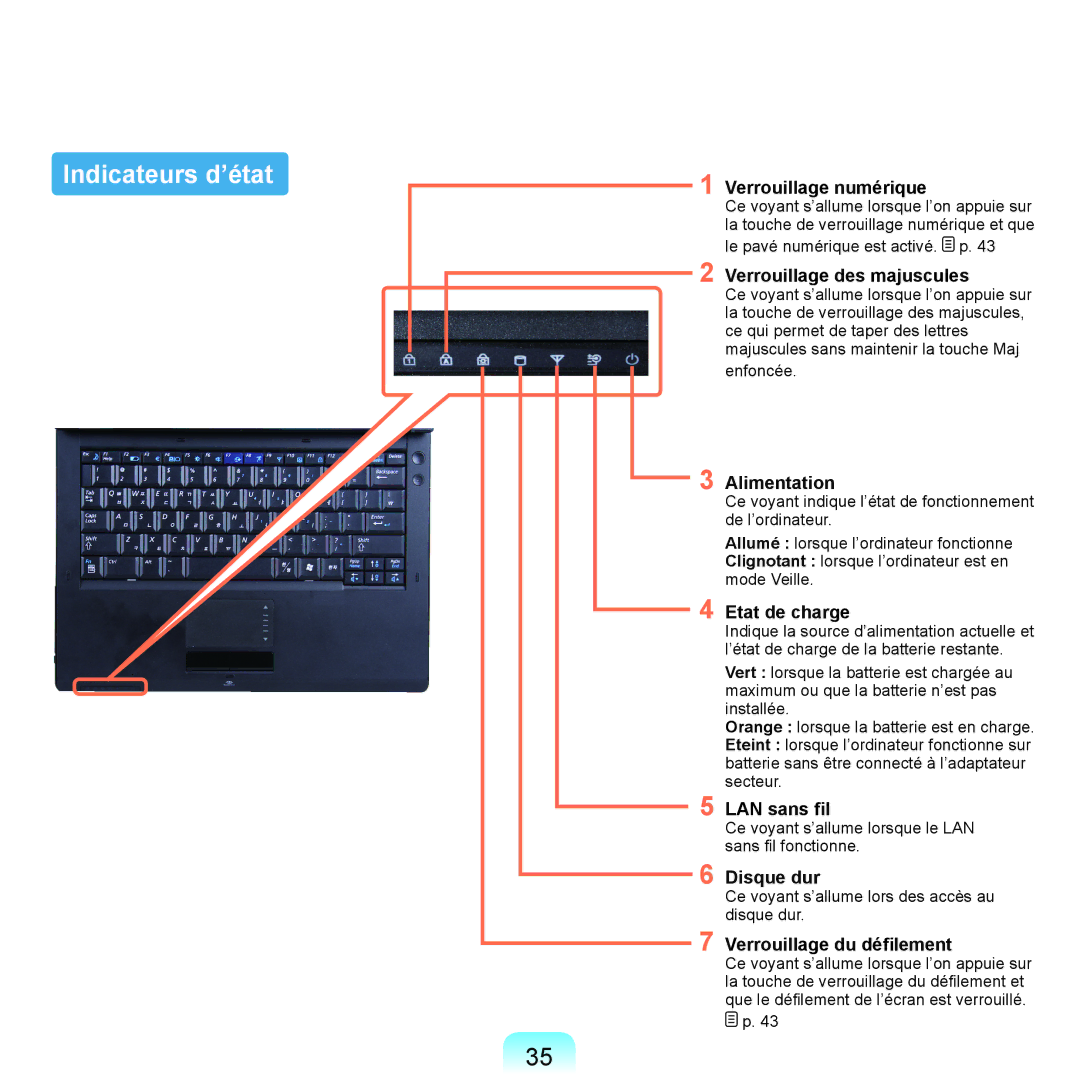 Samsung NP-Q45AV0A/SEF, NP-Q45T000/SEF, NP-Q45AV08/SEF, NP-Q45AV07/SEF, NP-Q45AV06/SEF, NP-Q45A009/SEF manual Indicateurs d’état 