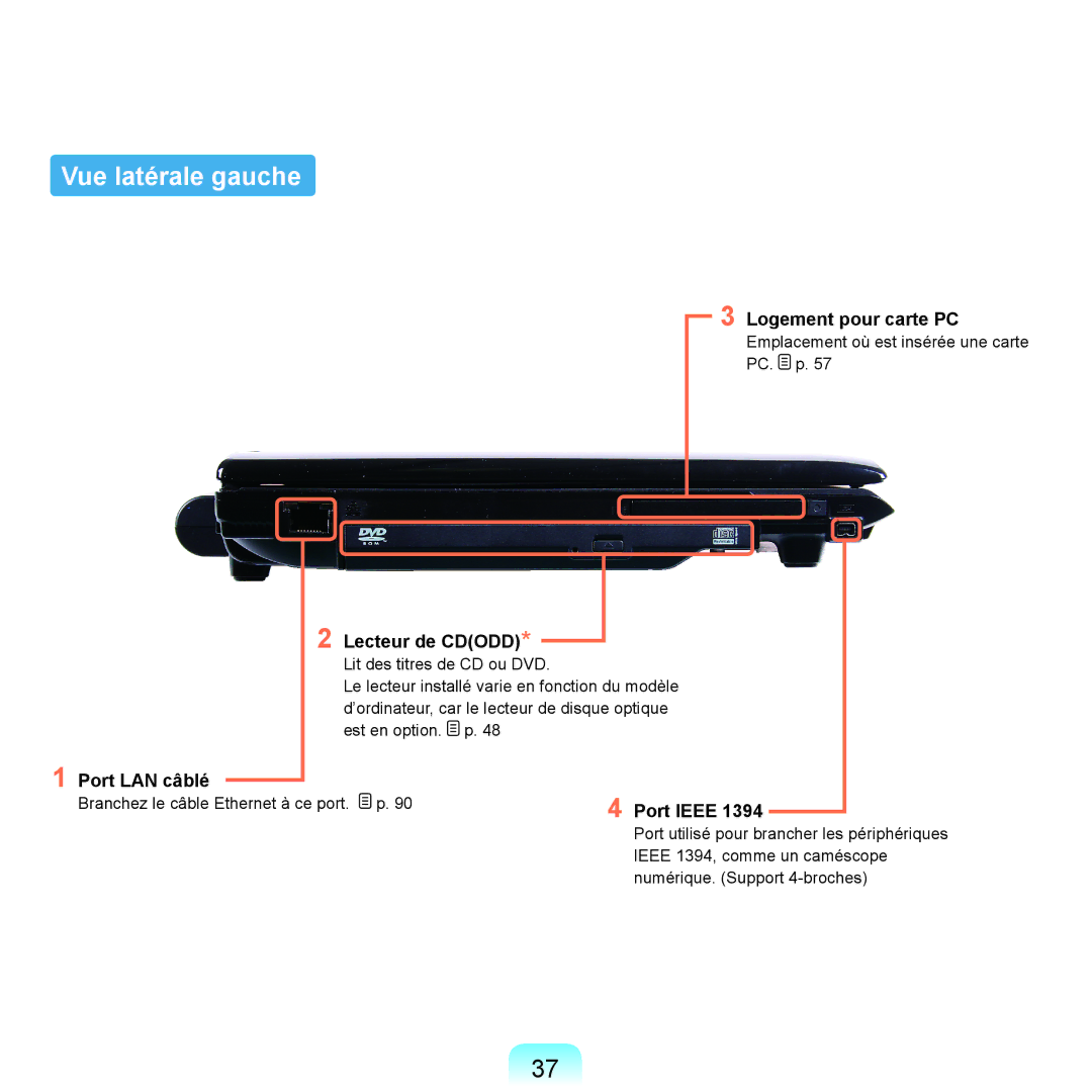 Samsung NP-Q45A006/SEF manual Vue latérale gauche, Logement pour carte PC, Lecteur de Cdodd, Port LAN câblé, Port Ieee 