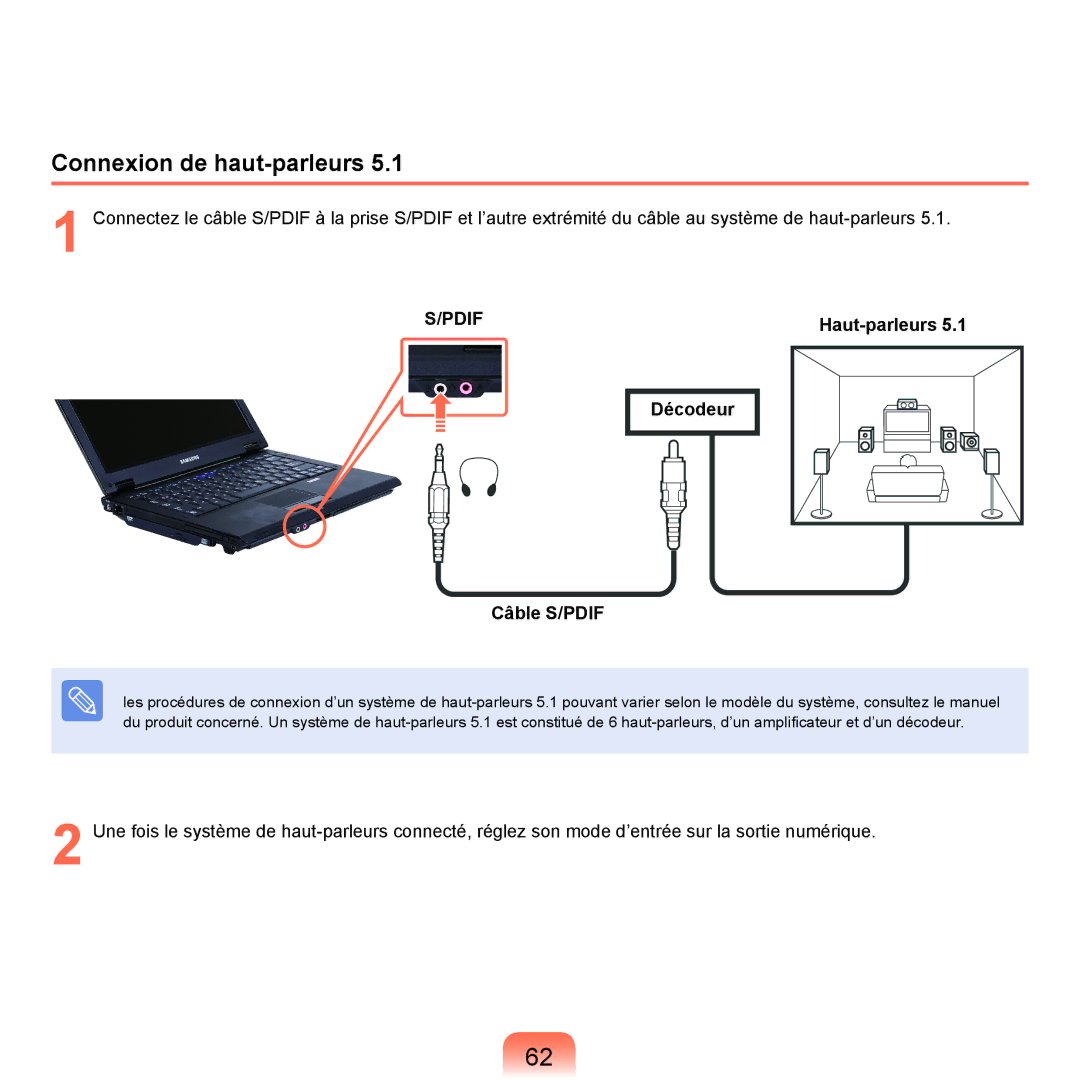 Samsung NP-Q45A006/SEF, NP-Q45T000/SEF, NP-Q45AV08/SEF Connexion de haut-parleurs, Haut-parleurs, Décodeur Câble S/PDIF 