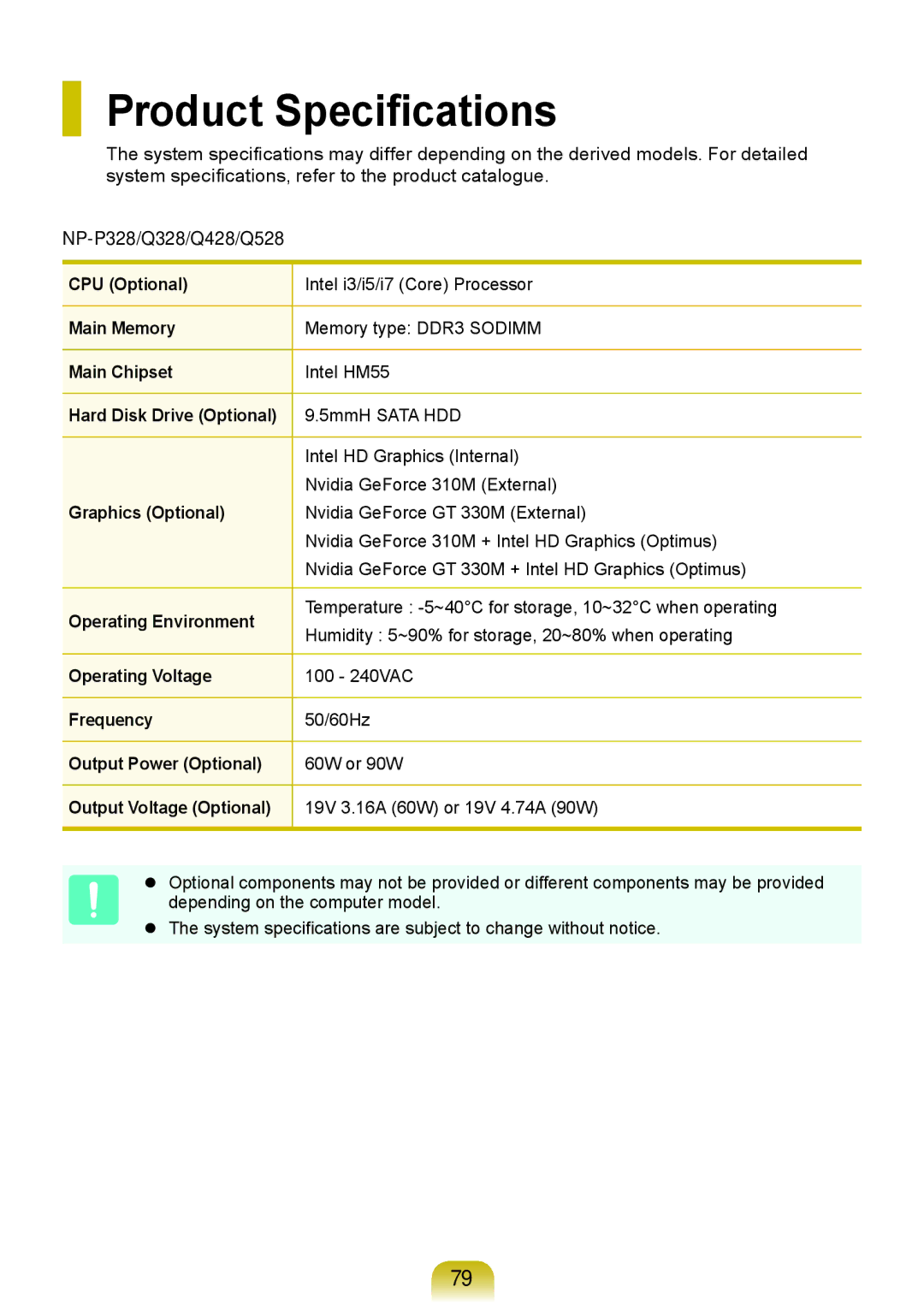 Samsung NP-Q528-DU01VN, NP-Q528-DU04VN, NP-Q528-DU02VN, NP-Q428-DU01VN, NP-Q428-DU02VN, NP-Q428-DU03VN Product Specifications 