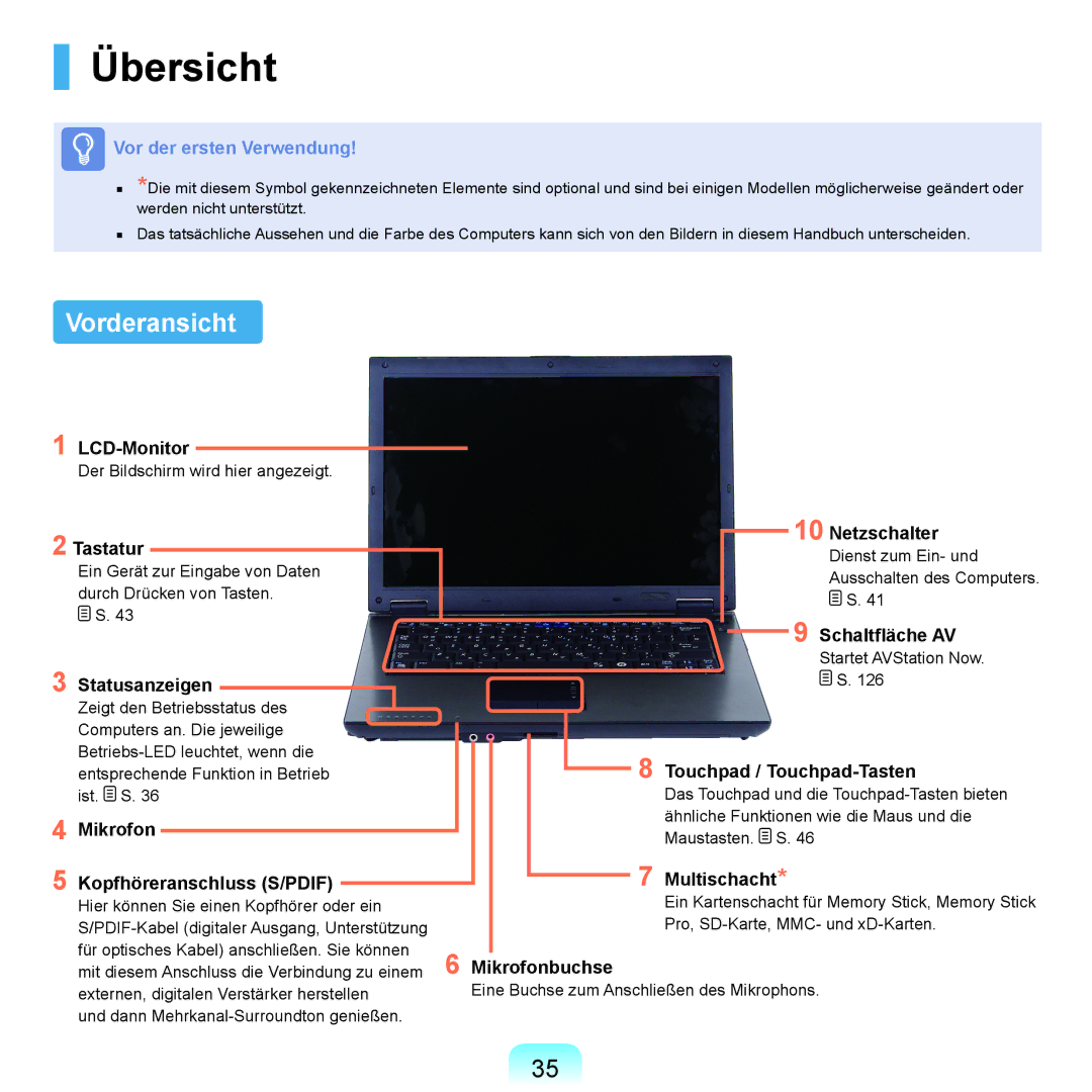 Samsung NP-Q70AV02/SEG, NP-Q70A000/SEG, NP-Q70AV05/SEG, NP-Q70AV01/SEG, NP-Q70AV04/SEG manual Übersicht, Vorderansicht 