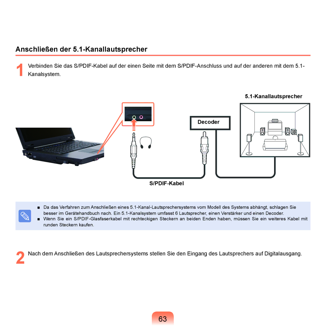 Samsung NP-Q70A000/SEG, NP-Q70AV05/SEG manual Anschließen der 5.1-Kanallautsprecher, Kanallautsprecher Decoder PDIF-Kabel 