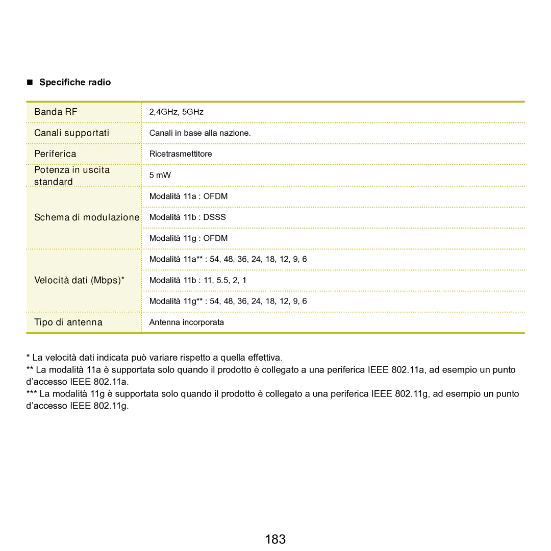 Samsung NP-Q70A000/SEI manual 183 