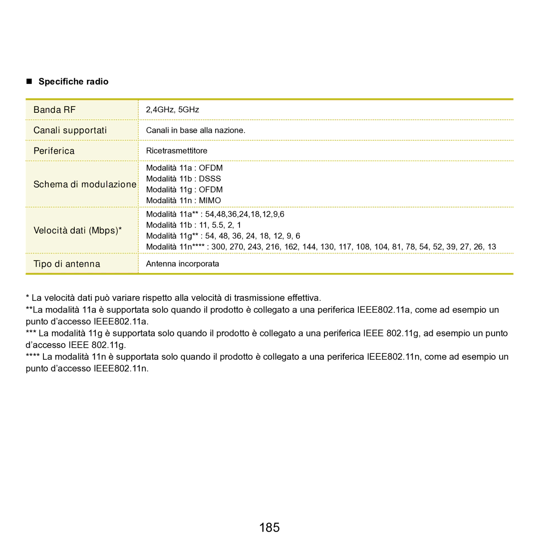 Samsung NP-Q70A000/SEI manual 185 