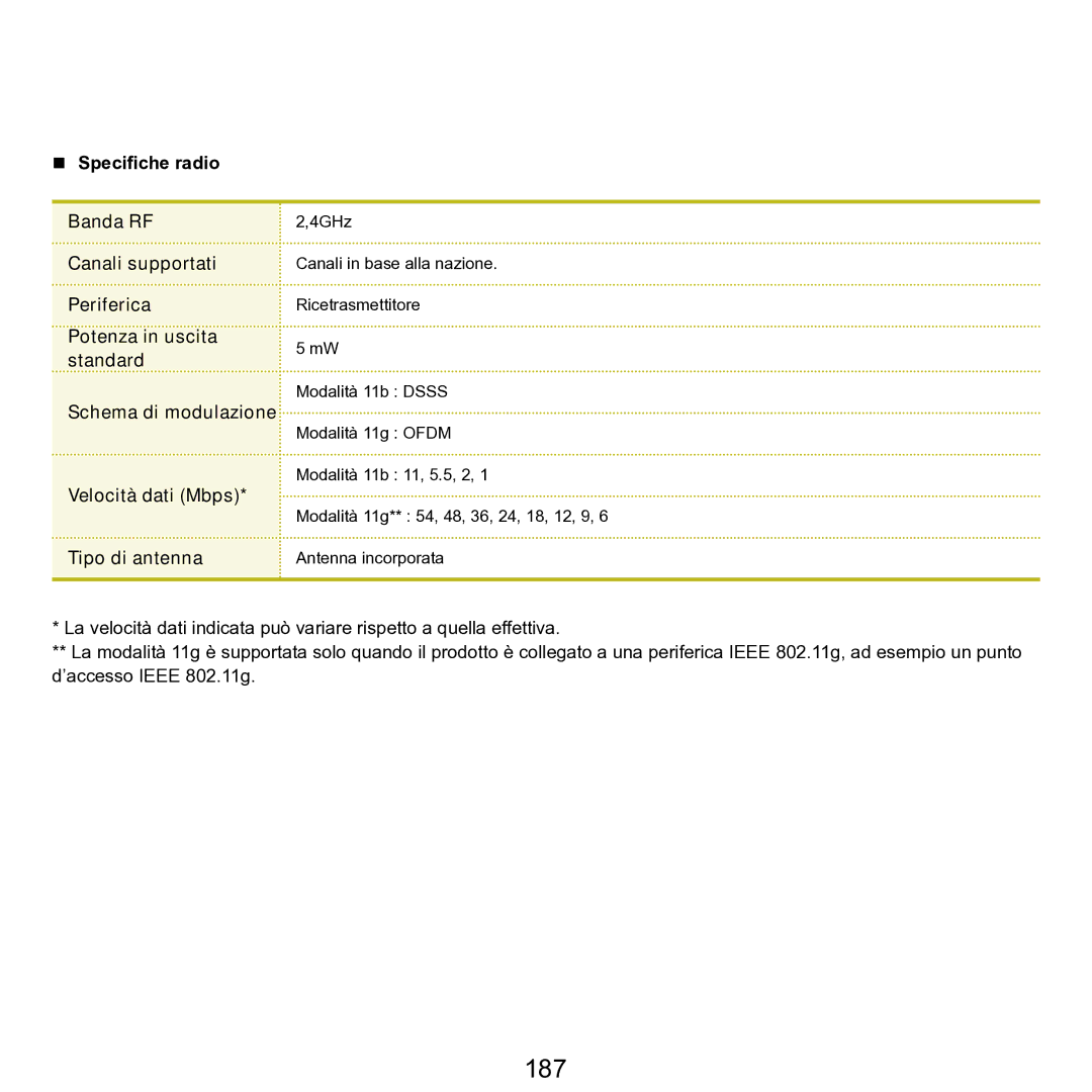 Samsung NP-Q70A000/SEI manual 187, Potenza in uscita Standard Schema di modulazione 