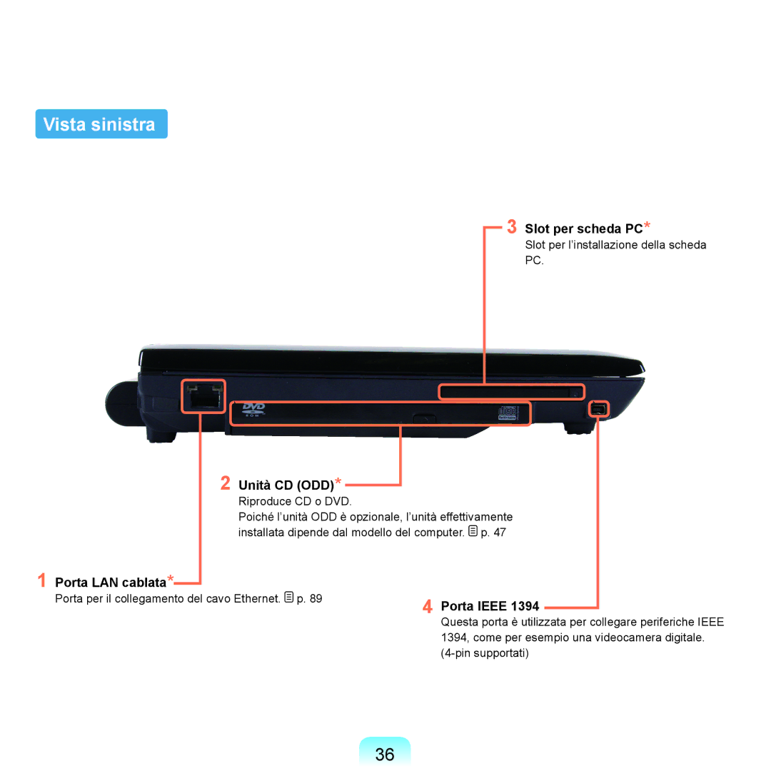 Samsung NP-Q70A000/SEI manual Vista sinistra, Slot per scheda PC, Unità CD ODD, Porta LAN cablata, Porta Ieee 
