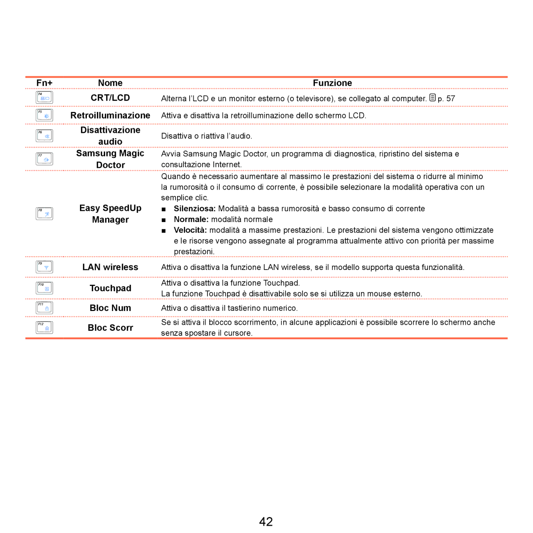 Samsung NP-Q70A000/SEI manual Crt/Lcd 