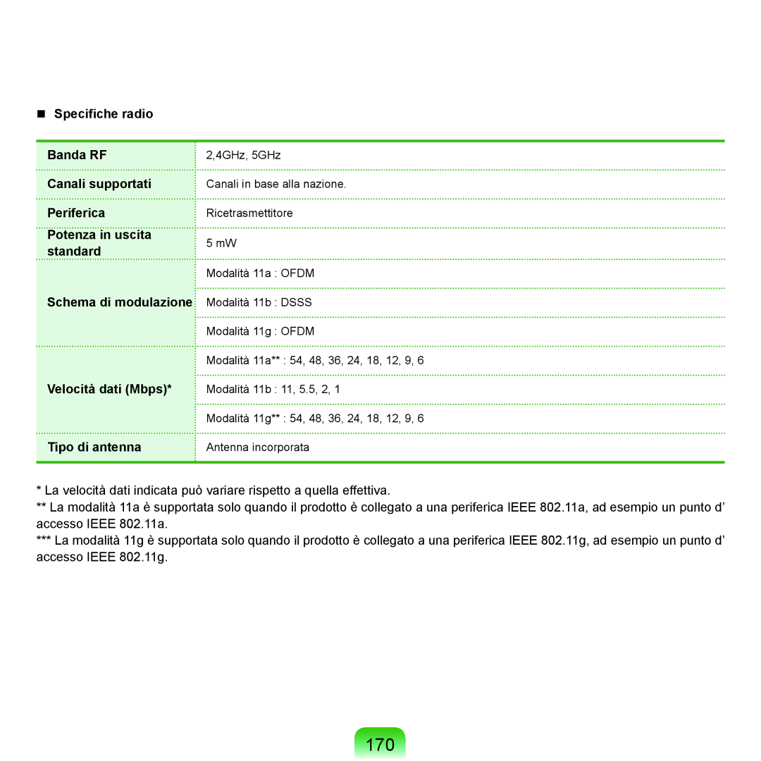 Samsung NP-Q70A000/SEI manual 170 