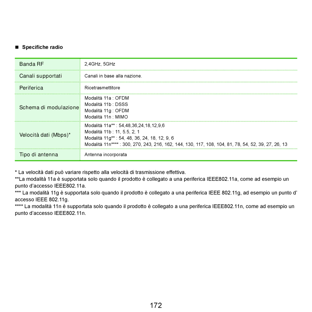 Samsung NP-Q70A000/SEI manual 172 