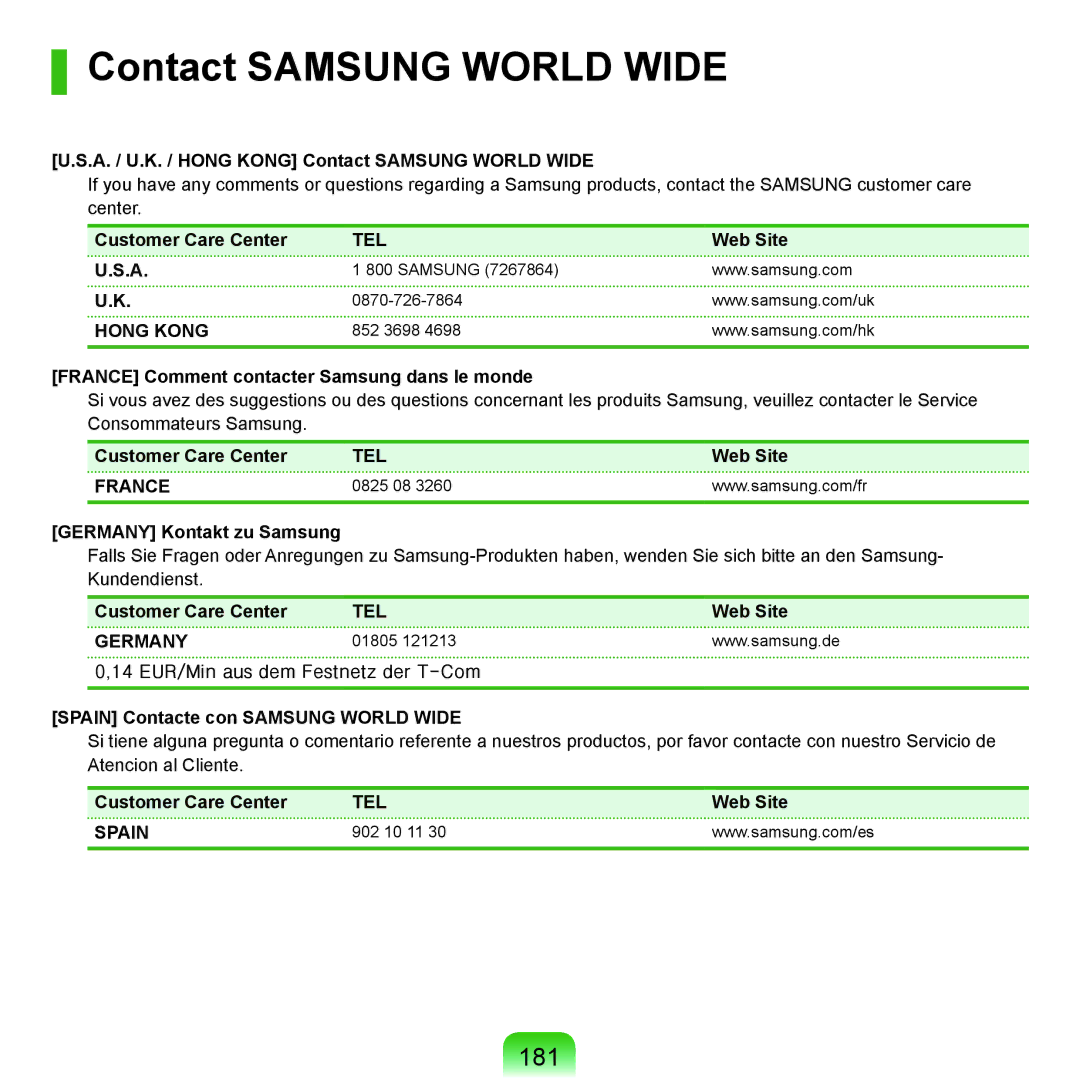 Samsung NP-Q70A000/SEI manual Contact Samsung World Wide, 181 