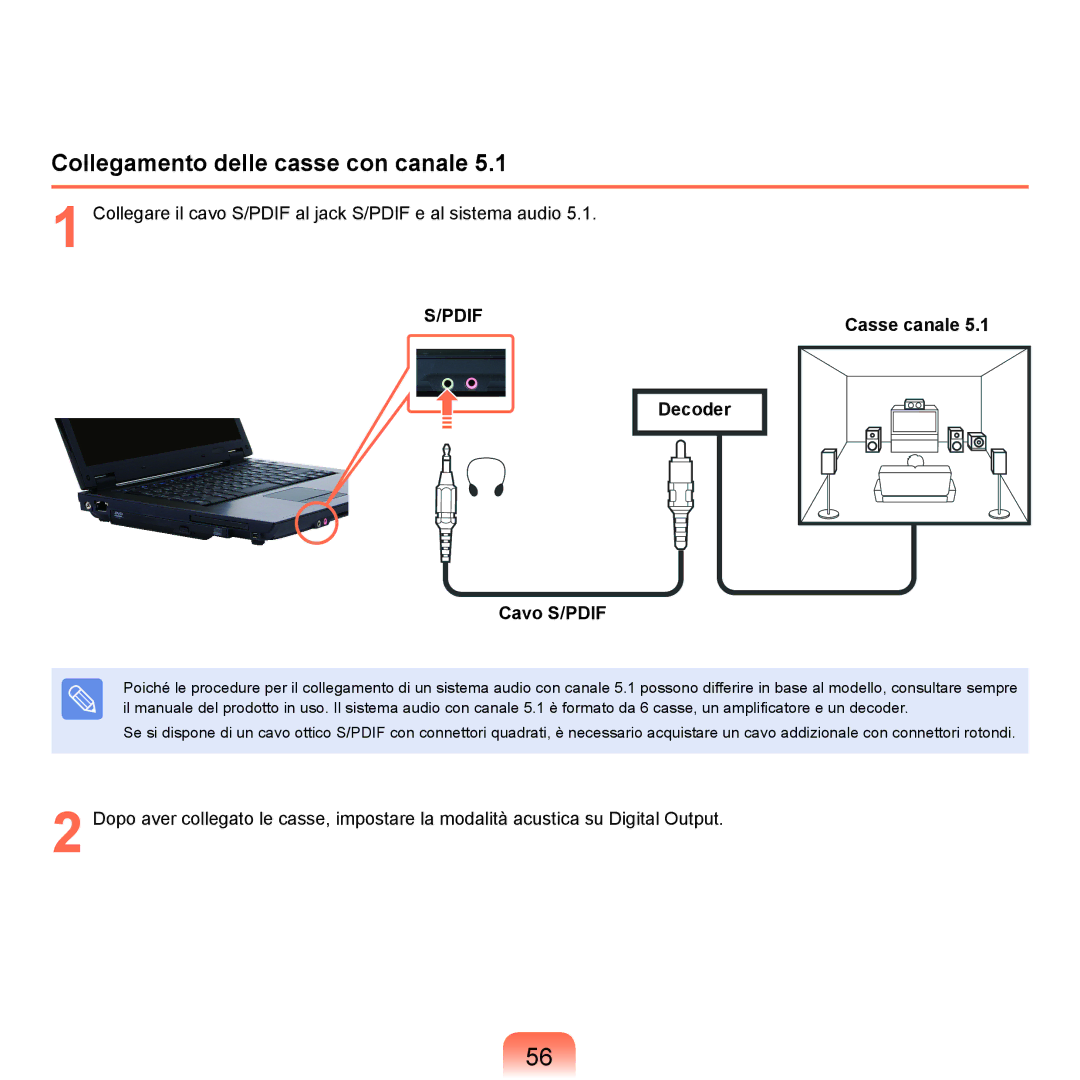 Samsung NP-Q70A000/SEI manual Collegamento delle casse con canale, Casse canale, Decoder, Cavo S/PDIF 